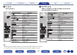 Preview for 283 page of Denon AVR-A1H Owner'S Manual