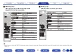 Preview for 284 page of Denon AVR-A1H Owner'S Manual