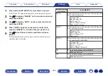 Preview for 289 page of Denon AVR-A1H Owner'S Manual