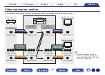 Preview for 323 page of Denon AVR-A1H Owner'S Manual