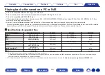 Preview for 327 page of Denon AVR-A1H Owner'S Manual