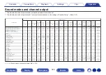 Preview for 329 page of Denon AVR-A1H Owner'S Manual