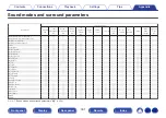 Preview for 331 page of Denon AVR-A1H Owner'S Manual