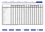 Preview for 332 page of Denon AVR-A1H Owner'S Manual