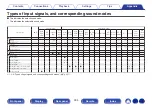 Preview for 334 page of Denon AVR-A1H Owner'S Manual