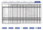 Preview for 335 page of Denon AVR-A1H Owner'S Manual