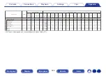 Preview for 336 page of Denon AVR-A1H Owner'S Manual