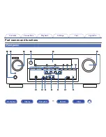 Предварительный просмотр 10 страницы Denon AVR-S510BT Owner'S Manual