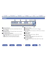 Предварительный просмотр 13 страницы Denon AVR-S510BT Owner'S Manual