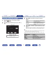 Предварительный просмотр 46 страницы Denon AVR-S510BT Owner'S Manual