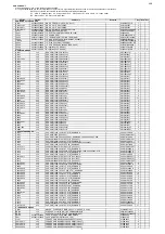 Предварительный просмотр 108 страницы Denon AVR-S510BT Service Manual