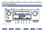 Предварительный просмотр 10 страницы Denon AVR-S530BT Owner'S Manual