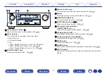 Предварительный просмотр 11 страницы Denon AVR-S530BT Owner'S Manual