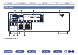 Предварительный просмотр 14 страницы Denon AVR-S530BT Owner'S Manual