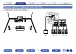 Предварительный просмотр 24 страницы Denon AVR-S530BT Owner'S Manual