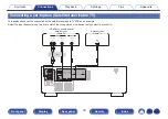 Предварительный просмотр 30 страницы Denon AVR-S530BT Owner'S Manual