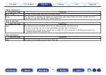 Предварительный просмотр 59 страницы Denon AVR-S530BT Owner'S Manual