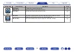 Предварительный просмотр 68 страницы Denon AVR-S530BT Owner'S Manual