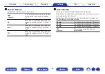 Предварительный просмотр 93 страницы Denon AVR-S530BT Owner'S Manual