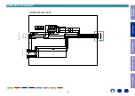 Preview for 14 page of Denon AVR-S530BT Service Manual