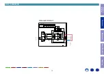Preview for 17 page of Denon AVR-S530BT Service Manual