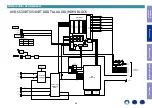 Preview for 28 page of Denon AVR-S530BT Service Manual