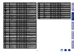 Preview for 33 page of Denon AVR-S530BT Service Manual