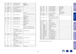 Preview for 43 page of Denon AVR-S530BT Service Manual