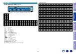 Preview for 46 page of Denon AVR-S530BT Service Manual