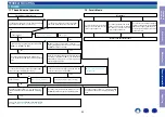 Preview for 55 page of Denon AVR-S530BT Service Manual