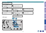 Preview for 56 page of Denon AVR-S530BT Service Manual