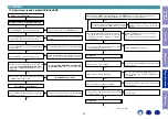 Preview for 57 page of Denon AVR-S530BT Service Manual