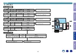 Preview for 60 page of Denon AVR-S530BT Service Manual