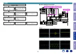 Preview for 63 page of Denon AVR-S530BT Service Manual