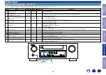 Preview for 65 page of Denon AVR-S530BT Service Manual