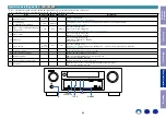 Preview for 66 page of Denon AVR-S530BT Service Manual