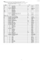 Preview for 101 page of Denon AVR-S530BT Service Manual