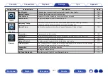 Предварительный просмотр 121 страницы Denon AVR-S660H Owner'S Manual