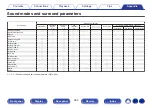 Предварительный просмотр 222 страницы Denon AVR-S660H Owner'S Manual