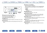 Preview for 15 page of Denon AVR-S710W Owner'S Manual