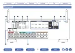 Preview for 18 page of Denon AVR-S710W Owner'S Manual