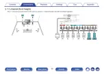 Preview for 39 page of Denon AVR-S710W Owner'S Manual