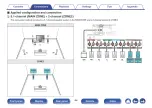 Preview for 44 page of Denon AVR-S710W Owner'S Manual