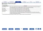 Preview for 119 page of Denon AVR-S710W Owner'S Manual