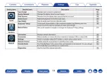 Preview for 139 page of Denon AVR-S710W Owner'S Manual