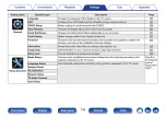 Preview for 140 page of Denon AVR-S710W Owner'S Manual