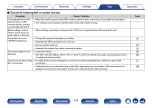 Preview for 216 page of Denon AVR-S710W Owner'S Manual