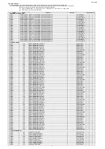 Предварительный просмотр 147 страницы Denon avr-s720w Service Manual