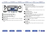 Preview for 17 page of Denon AVR-S730H Owner'S Manual