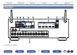 Preview for 20 page of Denon AVR-S730H Owner'S Manual